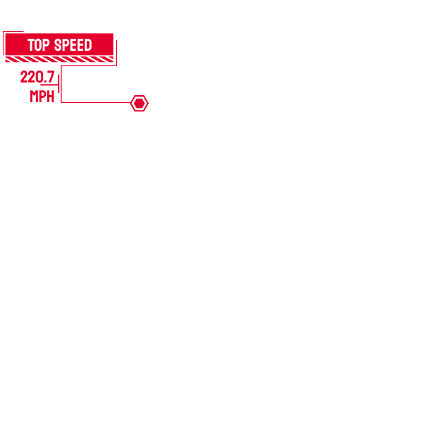 TOP-TIER MOTOGP DATA SOLUTIONS